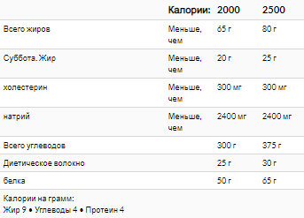 Протеїн Optimum Nutrition 100% Whey Gold Standard 465 g / 15 servings / Double Rich Chocolate 586003 фото