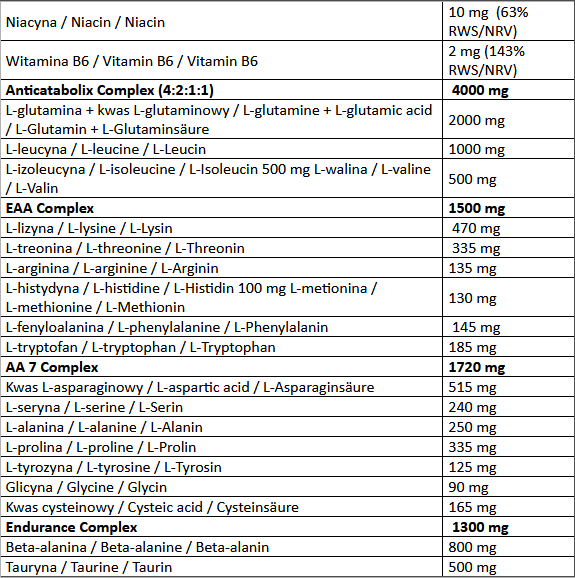 Аминокислота для спорта Fitness authority 3R 400 g / 40 servings / манго-лимон 1028562 фото