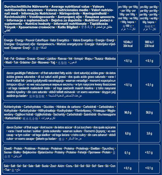 Гейнер IronMaxx Maltodextrin 2000 g /33 servings/ Pure 668276 фото