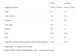 Протеин VPLab 100% Platinum Whey - 750g Strawberry Banan 1456374 фото 2