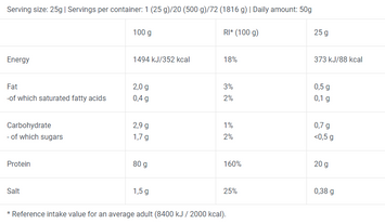 Протеин BioTech Iso Whey Zero Natural 1816 g / 72 servings / Vanilla Cinnamon 851731 фото