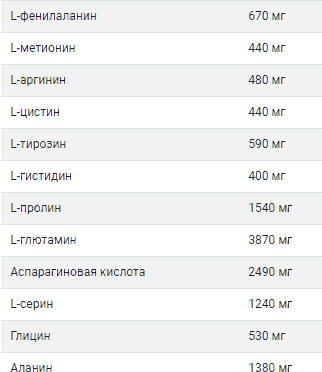 Протеїн Optimum Nutrition Gold Standard 100% Whey 2270 g / 73 servings / Chocolate Peanuts 804459 фото
