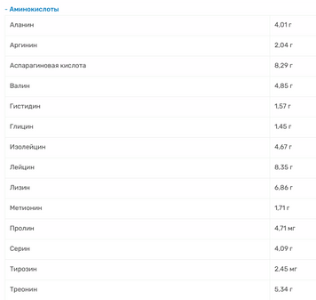 Протеин OstroVit Standard WPC80.eu 900 g /30 servings/ Bubble Gum 403065 фото