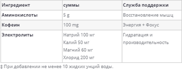 Амінокислота для спорту Optimum Nutrition Essential Amino Energy + Electrolytes 285 g Рineapple 584736 фото