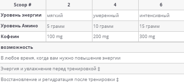 Аминокислота для спорта Optimum Nutrition Essential Amino Energy Electrolytes 285 g /30 servings/Рineapple 584736 фото