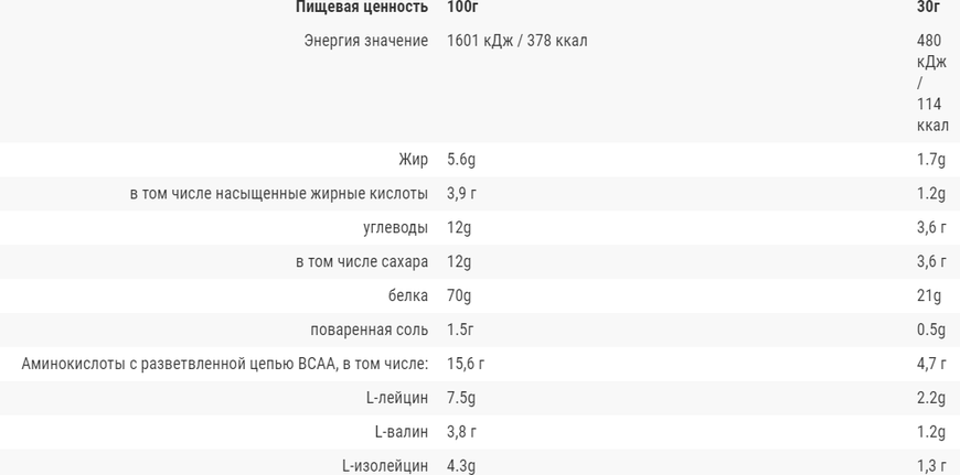 Протеїн Go On Nutrition Protein Shake 300 g / 10 servings / Chocolate 719198 фото