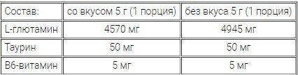 OstroVit Glutamine 500 g /100 servings/ Lemon 391321 фото