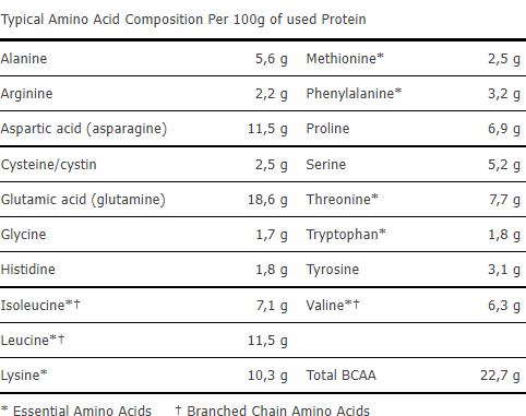 Протеин Amix Gold Whey Protein Isolate 2280 g / 76 servings / Banana 1025584 фото