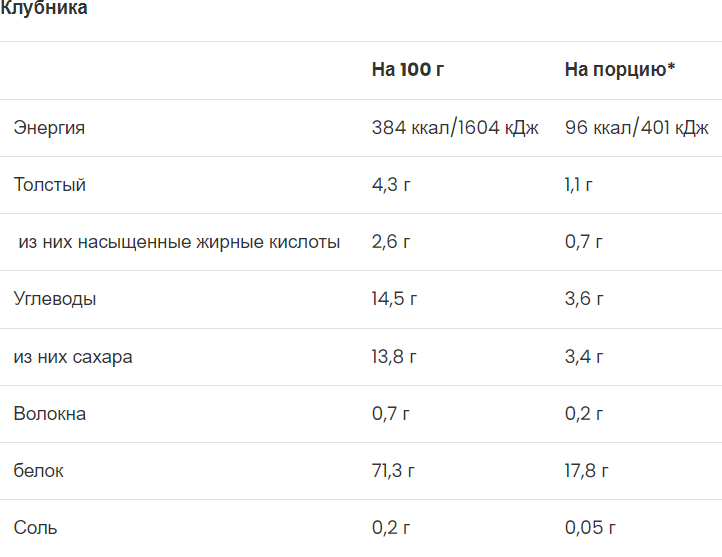 Протеїн VPLab Ultra Women`s Protein 500 g / 20 servings / Strawberry 1158393 фото