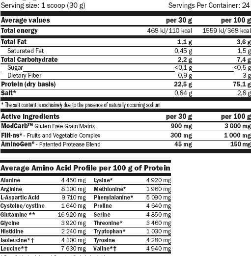 Протеин Amix Nutrition GreenDay Vege-Fiit Protein 720 g /24 servings/ Peanut-chocolate-caramel 934539 фото