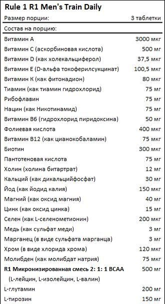 Rule 1 Mens Train Daily Sports Multi-Vitamin Витамино-минеральный комплекс для мужчин 90 таблеток 928548 фото