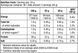 BioTechUSA Iso Whey Zero 908 g /36 servings/ Banana 381273 фото 2