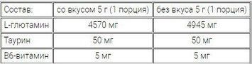 Амінокислота для спорту OstroVit Glutamine 500 g /100 servings/ Orange 391316 фото