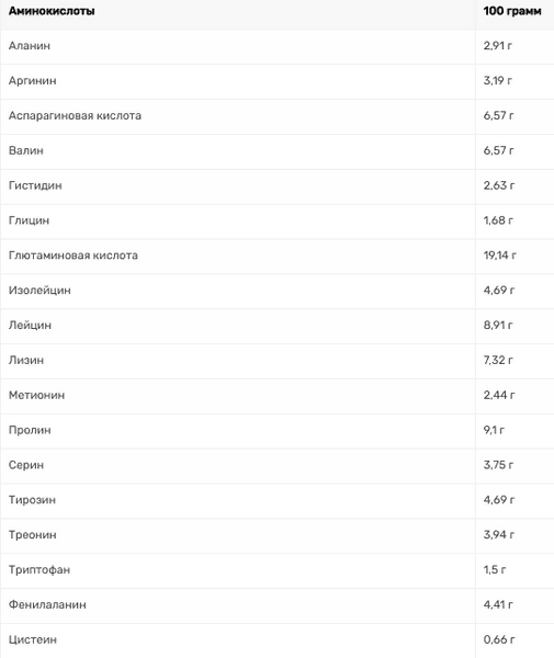 Протеїн Quamtrax Iso Whey 908 g /30 servings/ Cookies Cream 872621 фото