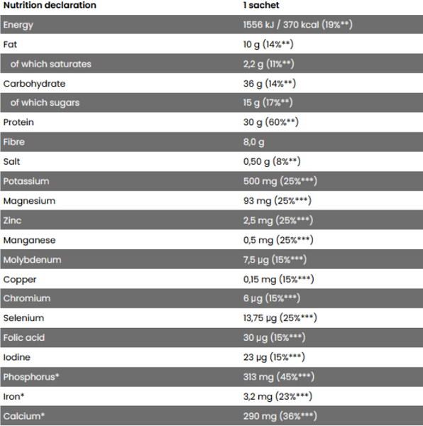 Гейнер Fitness authority Napalm MRP 2500 g / 100 servings / peanut butter 1082462 фото