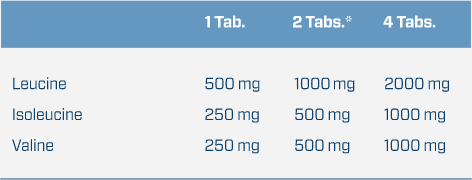 Quamtrax Bcaa 1000 500 Tablets 720676 фото