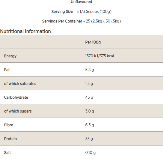 Гейнер Myprotein Impact Weight Gainer 2500 g / 25 servings / Unflavoured 1097977 фото