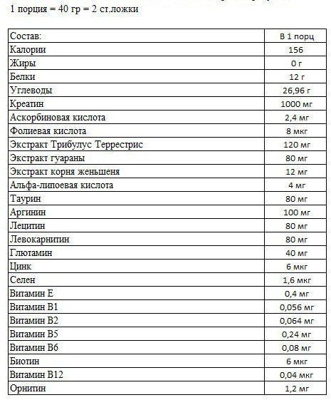 Power Pro Gainer 2000 g /50 servings/ Ирландский крем 383816 фото