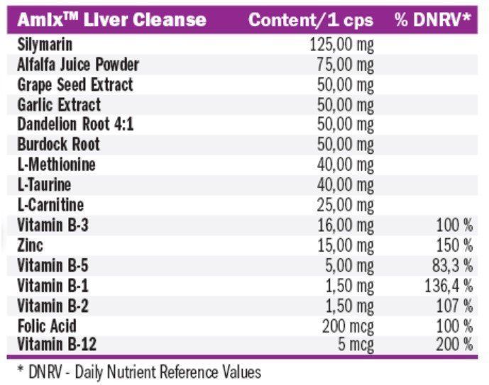 Amix Liver Cleanse Очищення печінки 100 капсул 1033227 фото
