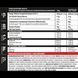 Гейнер Genius Nutrition Bulk-XT 4000 g / 27 servings / Strawberry 1017384 фото 2