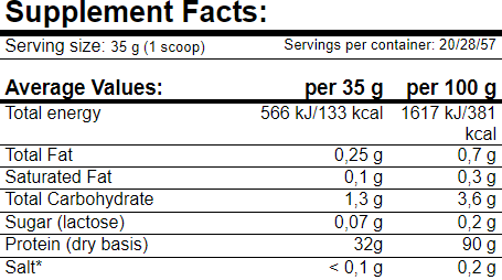 Amix ZeroPro Protein 2000 g/57 servings/double dutch chocolate 1024834 фото
