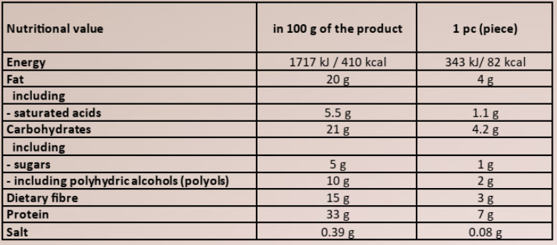 Протеиновые конфеты Fitness authority Wellness Line WOW! Protein Bites 1000 g / 56 servings / salted caramel - peanuts 1082472 фото