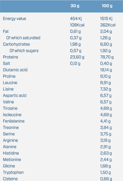 Протеин Quamtrax Iso Whey 908 g /30 servings/ Cappuccino 721216 фото