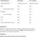 Протеїн Allnutrition Isolate Protein - 2000g White Chocolate Raspberry 1459624 фото 2