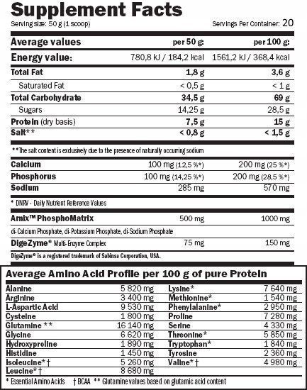 Гейнер Amix CarboJet Gain 1000 g /20 servings/Strawberry 966107 фото