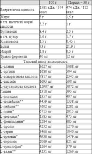 Протеин Nutrend 100% Whey Protein 400 g / 13 servings / cocoa chocolate 1156848 фото