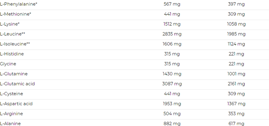 Гейнер Nutrend MASS GAIN 2100 g/30 servings/vanilla 1101913 фото