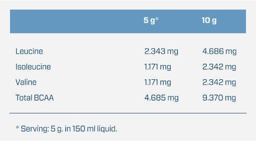 Аминокислота для спорта Quamtrax BCAA 2.1.1 Powder 500 g /100 servings/ Orange 720679 фото
