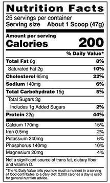Протеин BSN Syntha-6 Cold Stone Creamery 423 g / 9 servings / Birthday Cake Remix 431037 фото