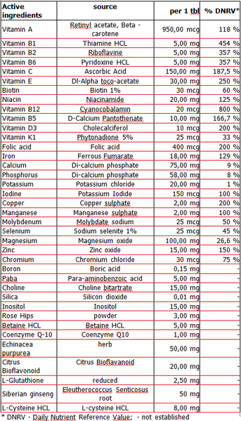 Amix Multi Mega Stack 60 tabs / 60 servings 1058998 фото
