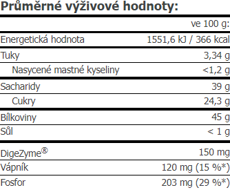Гейнер Amix Anabolic Masster 500 g/5 servings/forest fruits 1113701 фото