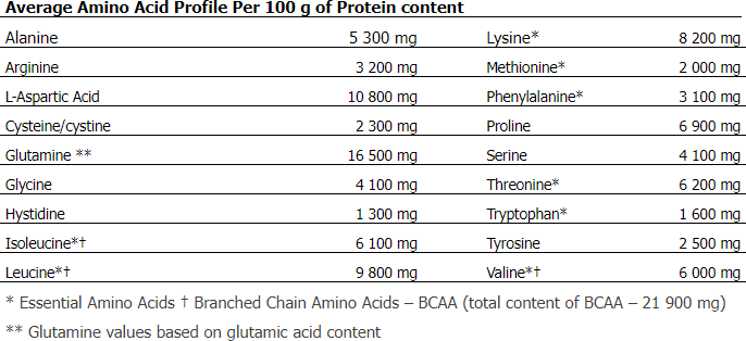 Протеїн Amix Whey Pro Fusion 1000 g / 28 servings / pistachios 1113710 фото