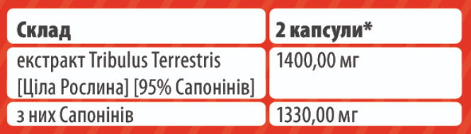 Бустер тестостерону Sporter Tribulus MAX 120 caps / 60 servings 1030950 фото