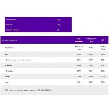 OstroVit Economy WPC80.eu 700 g /23 servings/ Chocolate 511795 фото
