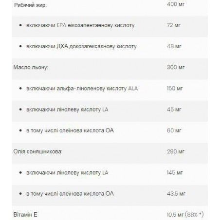OstroVit Omega 3-6-9 90caps 391364 фото