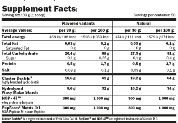 Гейнер Amix GlycoDex Pro 1500 g/50 servings/forest fruits 1137208 фото