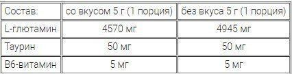 OstroVit Glutamine 300 g /60 servings/ Lemon 391319 фото OstroVit Glutamine 300 g /60 servings/ Lemon 391319 фото