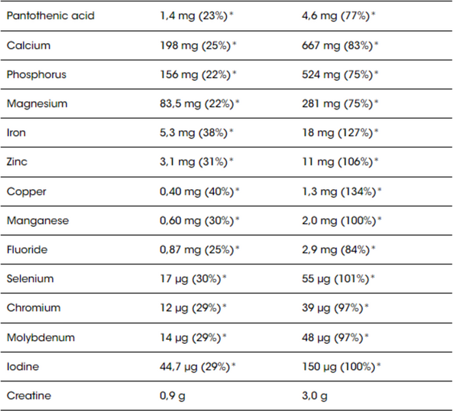 Гейнер Optimum Nutrition (EU) Serious Mass 2730 g / 8 servings / cookies cream 1386902 фото