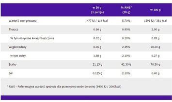 Протеин OstroVit Economy WPC80.eu 700 g /23 servings/ Tiramisu 392078 фото