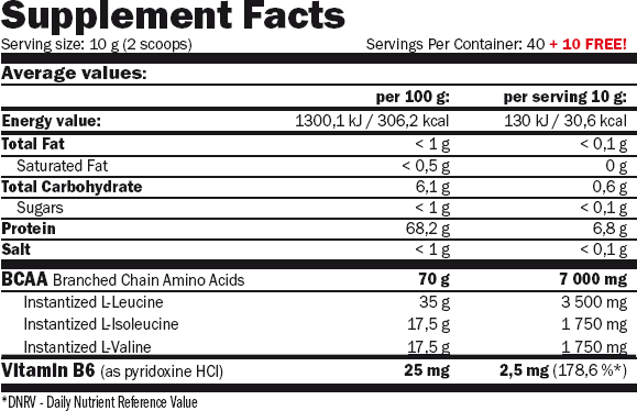 Amix Nutrition Bcaa Micro Instant Juice 400+100 g /100 servings/ Cherry 932379 фото
