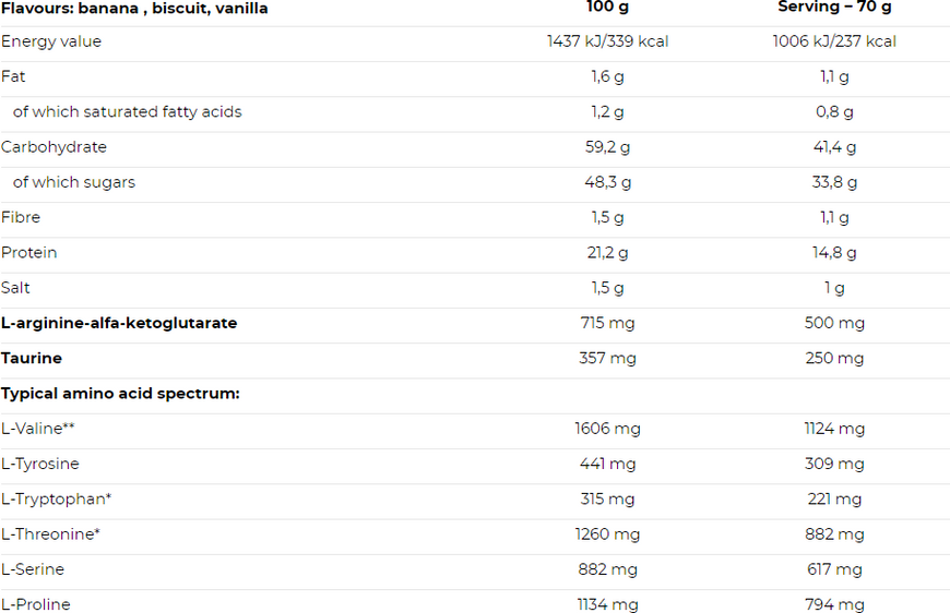 Гейнер Nutrend MASS GAIN 2100 g / 30 servings / chocolate+cocoa 1101911 фото